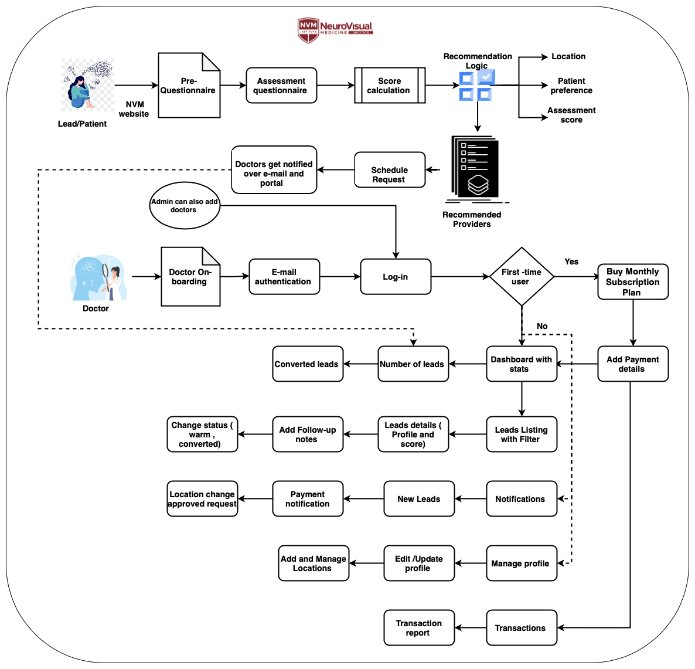 Patient CRM