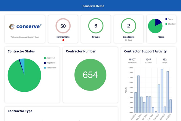 Compliance Management System