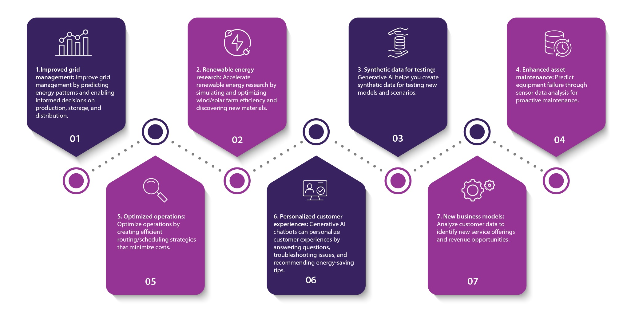 ESC and Compliance Automation for Energy Sector