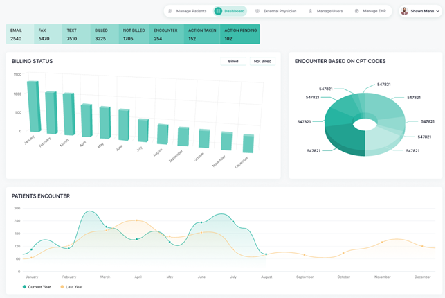 Medical billing and Revenue cycle management